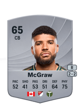 Zac McGraw 65