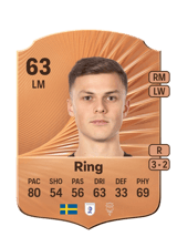 Ring 63