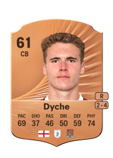 Max Dyche 61