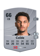 Mikkel Ceïde 66