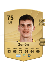 Zenón 75