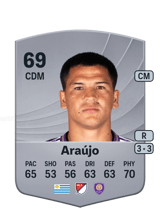 Araújo 69