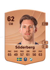 Söderberg 62