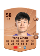 Yang Zihao 57