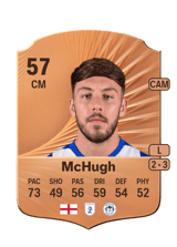 Harry McHugh 57