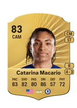Catarina Macario 83