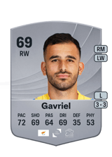 Gavriel 69