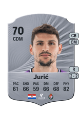 Jurić 70