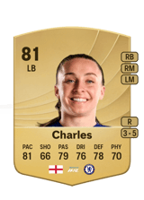 Charles 81