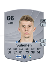 Suhonen 66
