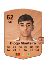 Diogo Monteiro 62