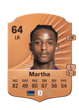 Martha 64