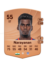 Narayanan 55