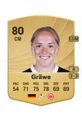 Gräwe 80