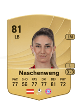 Naschenweng 81