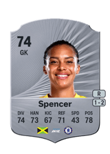 Spencer 74