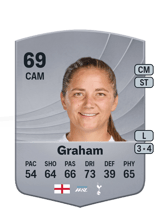 Graham 70