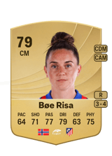 Bøe Risa 79