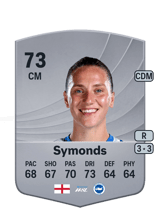 Symonds 73
