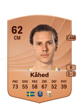 Kåhed 62