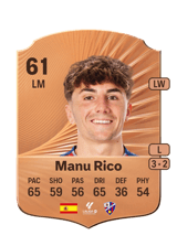 Manu Rico 61