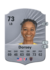 Dorsey 73