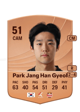 Park Jang Han Gyeol 51