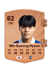 Min Gyeong Hyeon 62