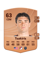 Tsakiris 63