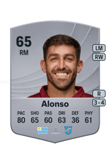 Mauricio Alonso 65