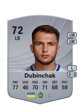 Vladyslav Dubinchak 71