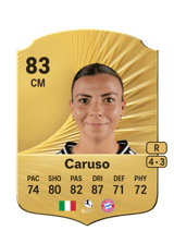 Caruso 83