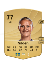 Nildén 77