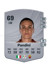 Pandini 69