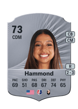 Hammond 73