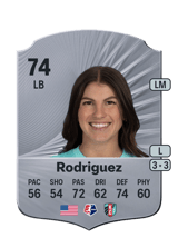 Rodriguez 74