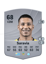 Saravia 68