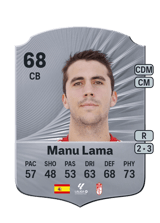 Manu Lama 68