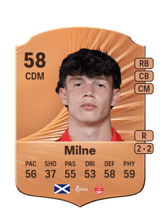 Milne 58