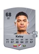 Kelsy 68