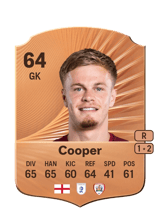 Cooper 64