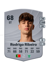 Rodrigo Ribeiro 68
