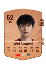 Wei Suowei 52