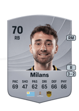 Milans 70