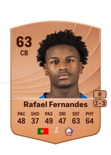 Rafael Fernandes 63