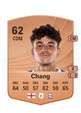 Alfie Chang 62