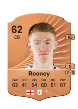Jake Rooney 62