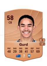 Gurd 58