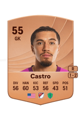 Castro 55