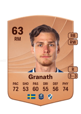 Granath 63